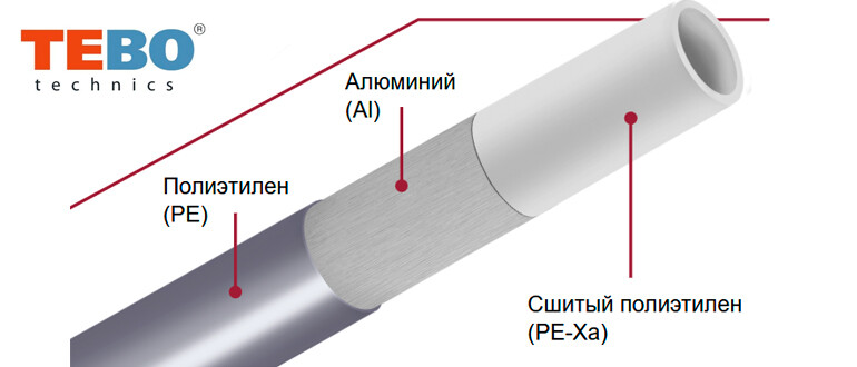 TEBO PE-Xa/AL/PE Stabil