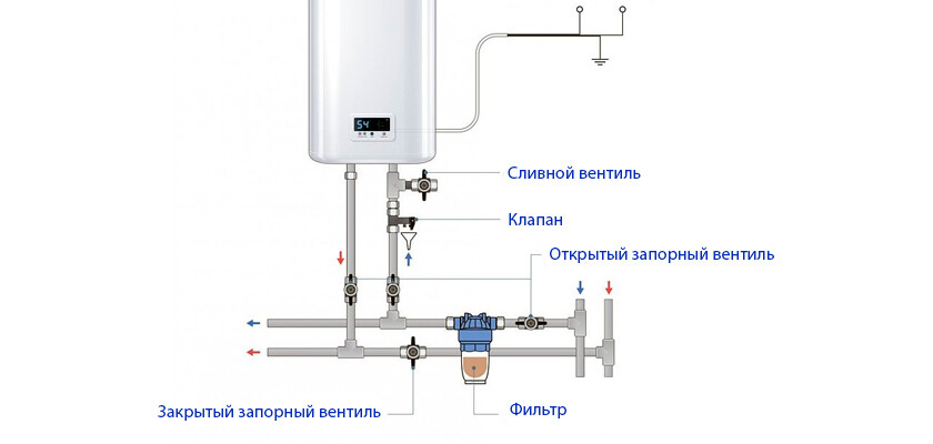 Способы слить воду из бойлера