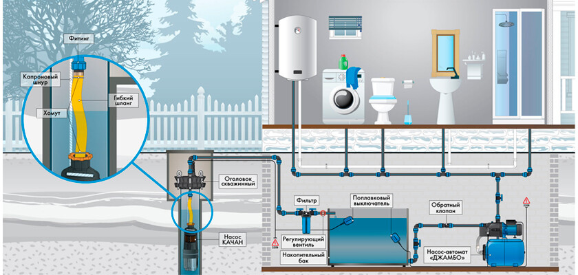 насос для скважины какой выбрать